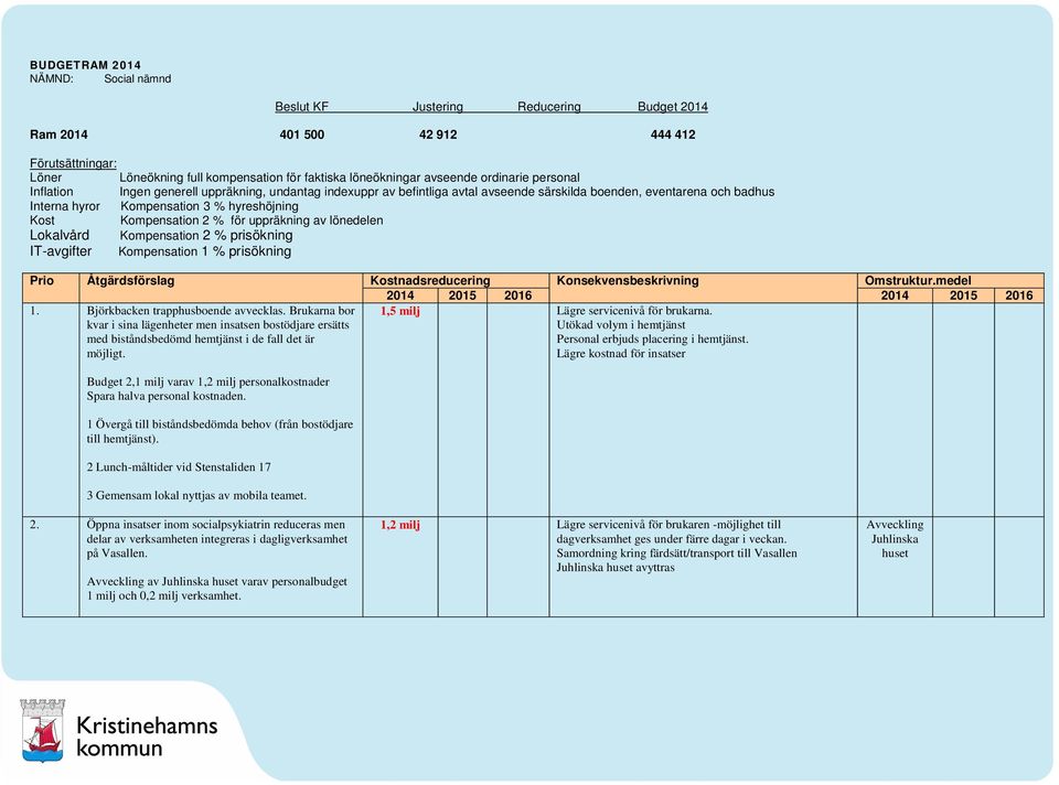 Kompensation 2 % för uppräkning av lönedelen Lokalvård Kompensation 2 % prisökning IT-avgifter Kompensation 1 % prisökning Prio Åtgärdsförslag Kostnadsreducering Konsekvensbeskrivning Omstruktur.