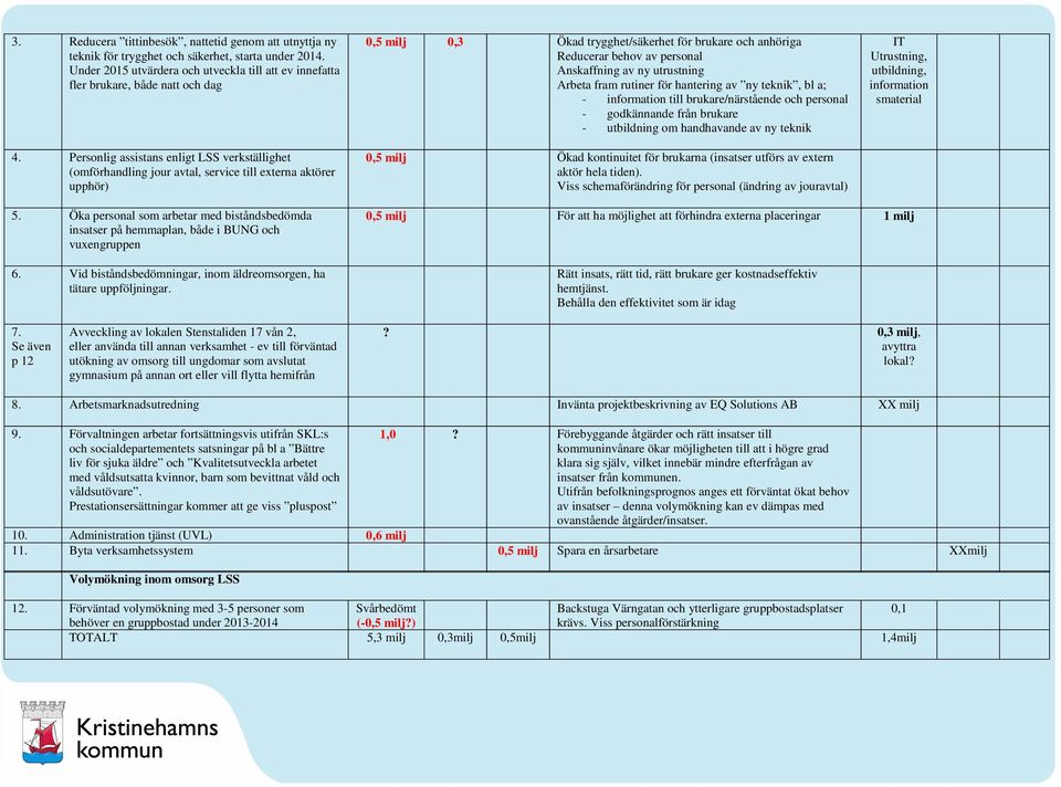 Anskaffning av ny utrustning Arbeta fram rutiner för hantering av ny teknik, bl a; - information till brukare/närstående och personal - godkännande från brukare - utbildning om handhavande av ny