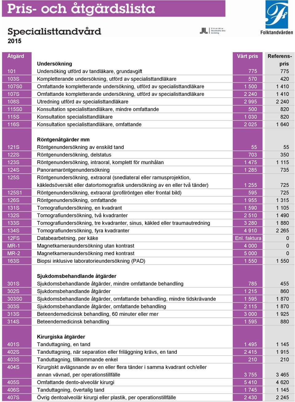 specialisttandläkare 2 995 2 240 115S0 Konsultation specialisttandläkare, mindre omfattande 500 820 115S Konsultation specialisttandläkare 1 030 820 116S Konsultation specialisttandläkare, omfattande