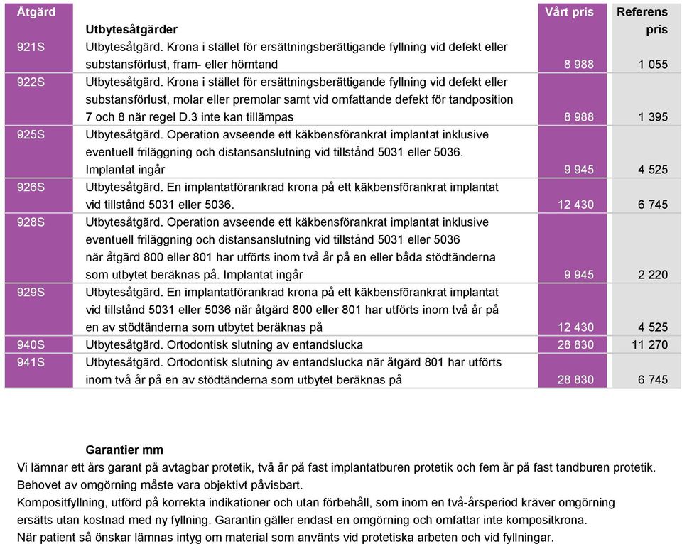 3 inte kan tillämpas 8 988 1 395 925S Utbytesåtgärd. Operation avseende ett käkbensförankrat implantat inklusive eventuell friläggning och distansanslutning vid tillstånd 5031 eller 5036.