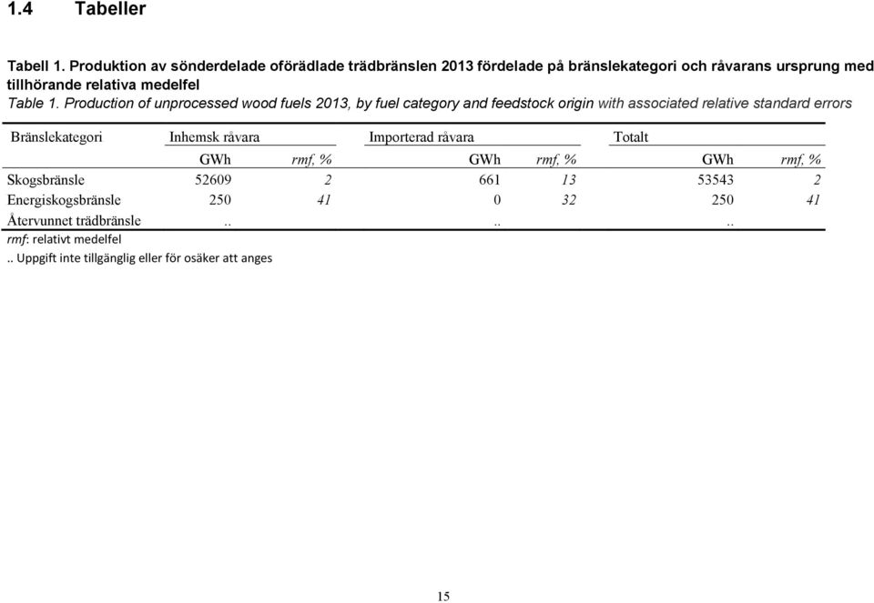 Table 1.