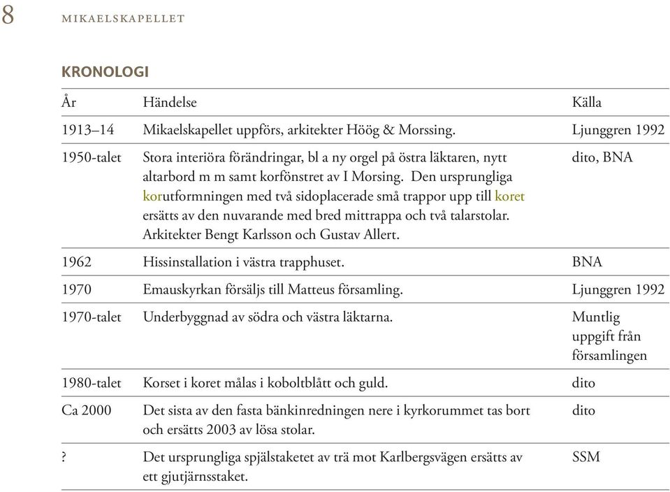 Den ursprungliga korutformningen med två sidoplacerade små trappor upp till koret ersätts av den nuvarande med bred mittrappa och två talarstolar. Arkitekter Bengt Karlsson och Gustav Allert.