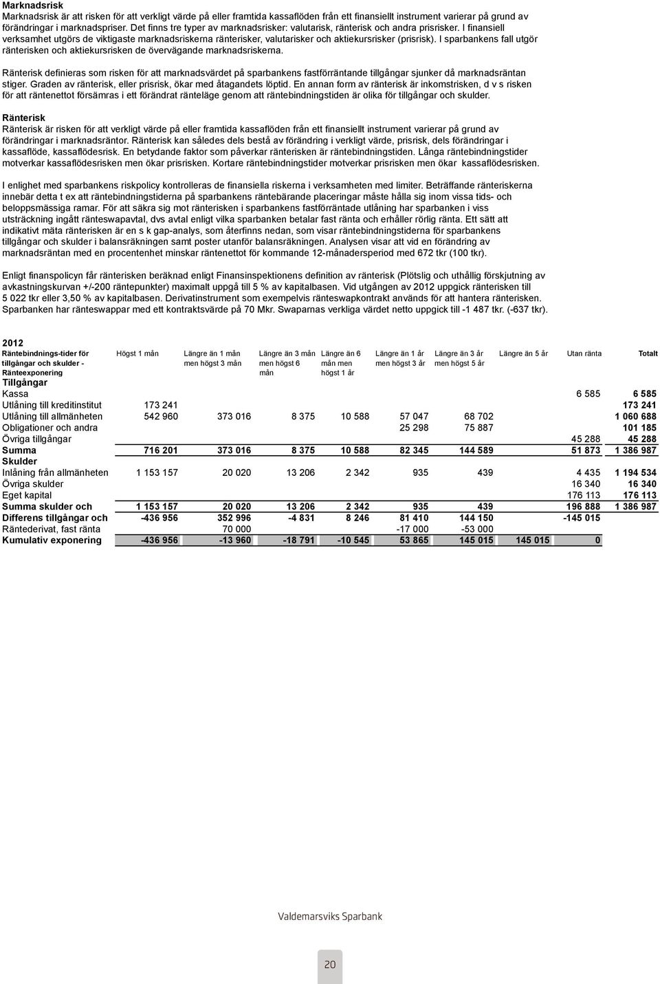 I finansiell verksamhet utgörs de viktigaste marknadsriskerna ränterisker, valutarisker och aktiekursrisker (prisrisk).