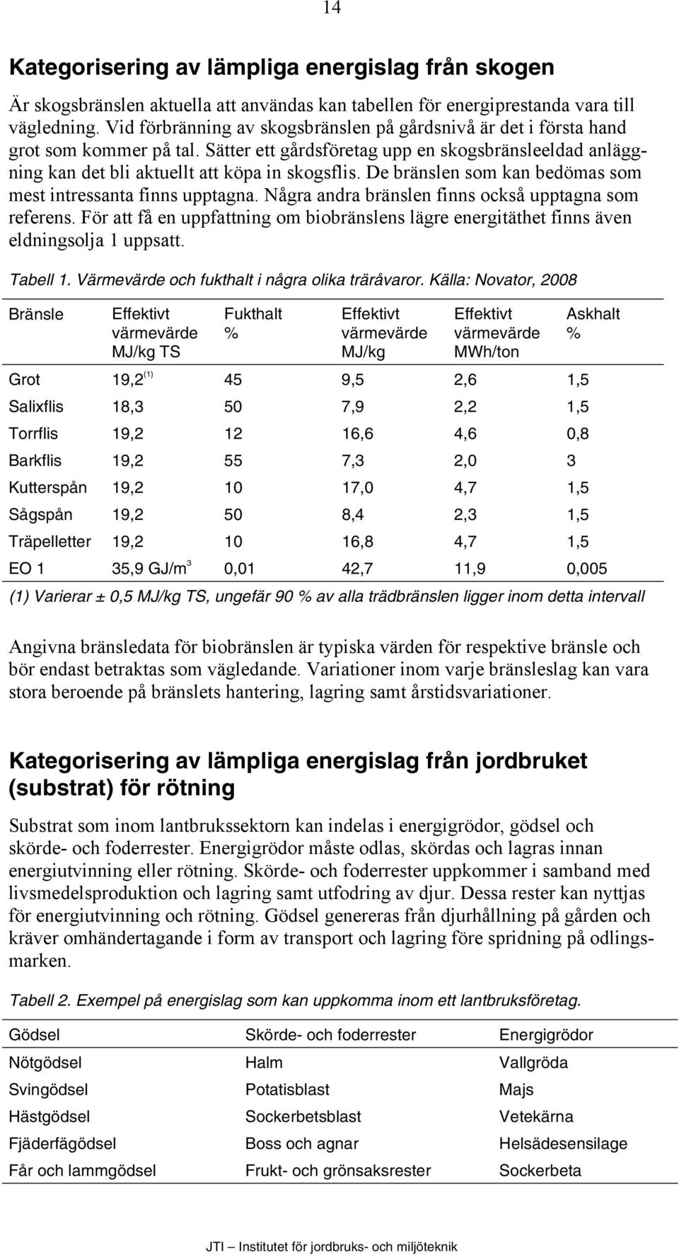 De bränslen som kan bedömas som mest intressanta finns upptagna. Några andra bränslen finns också upptagna som referens.