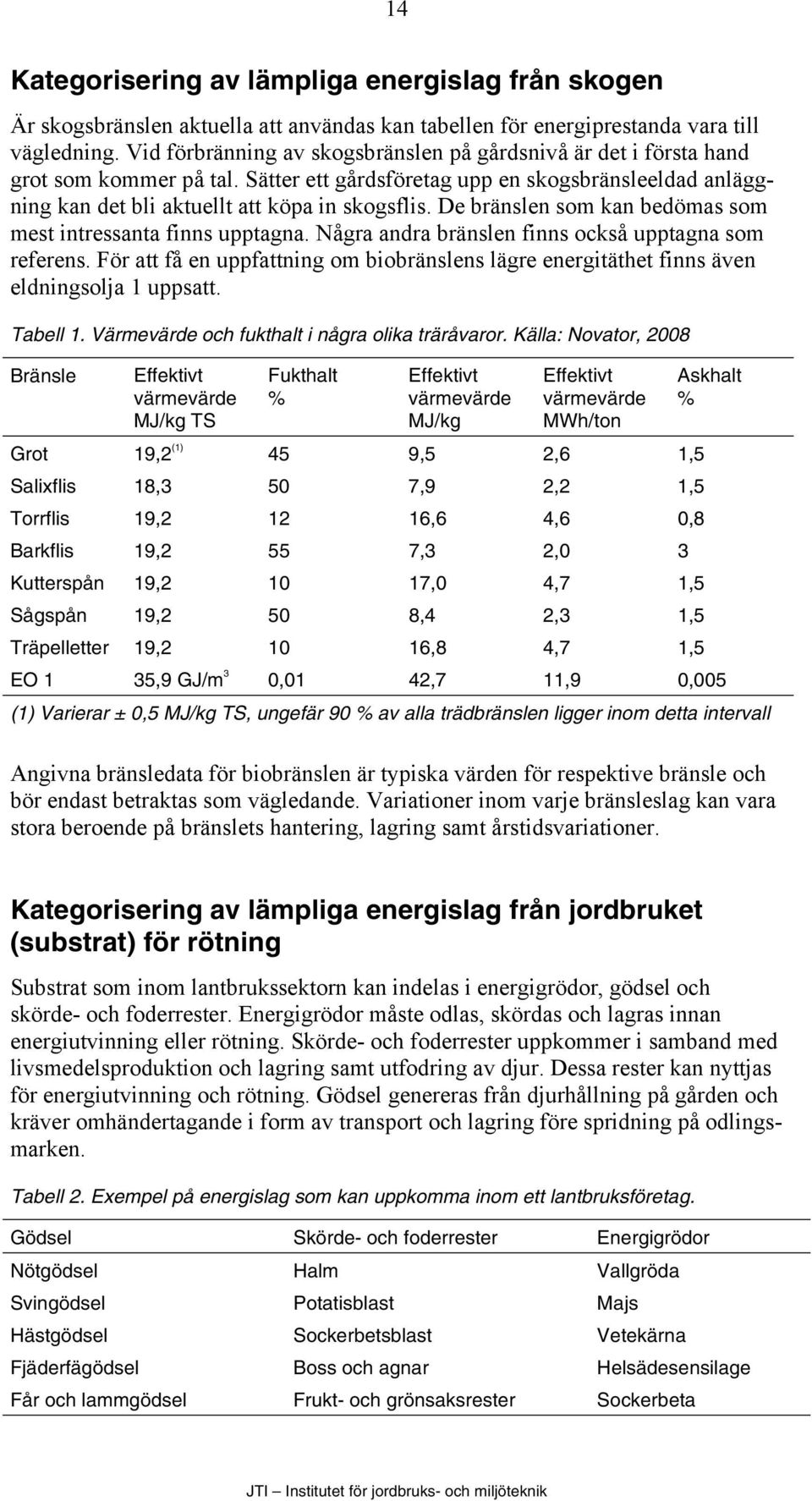 De bränslen som kan bedömas som mest intressanta finns upptagna. Några andra bränslen finns också upptagna som referens.