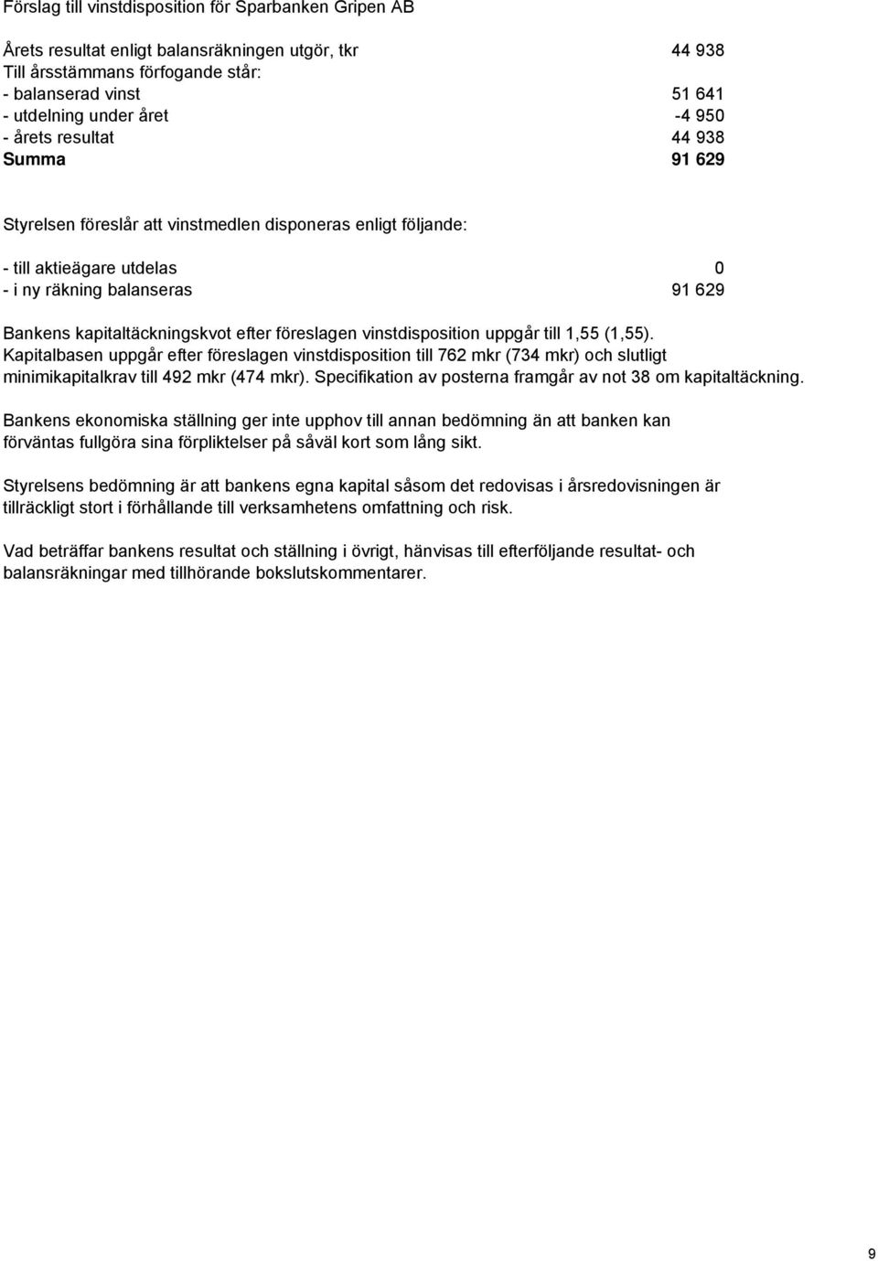 föreslagen vinstdisposition uppgår till 1,55 (1,55). Kapitalbasen uppgår efter föreslagen vinstdisposition till 762 mkr (734 mkr) och slutligt minimikapitalkrav till 492 mkr (474 mkr).