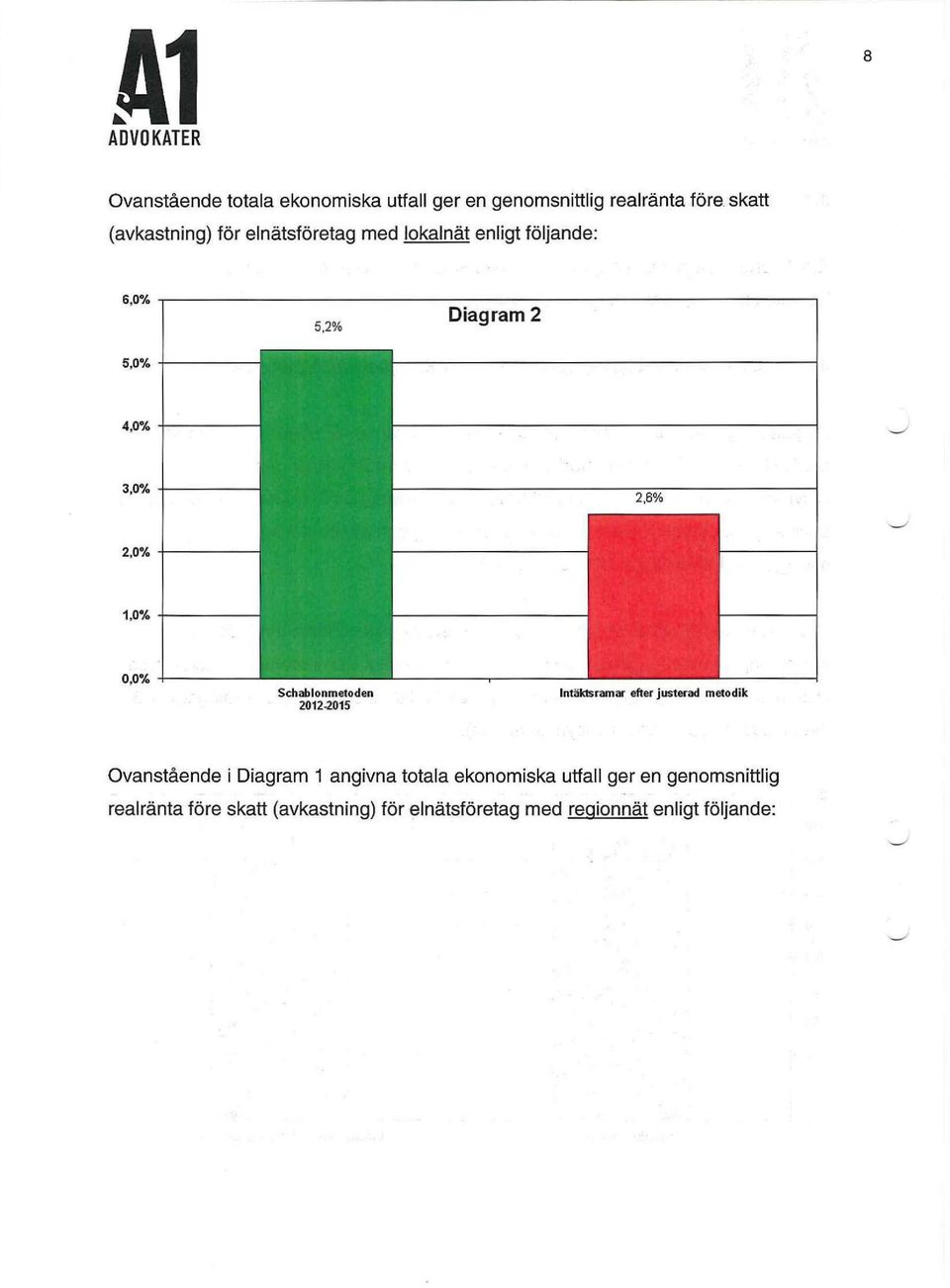 Schablonmetoden 2012-2015 Intäktsramar efter justerad metodik Ovanstående i Diagram 1 angivna totala