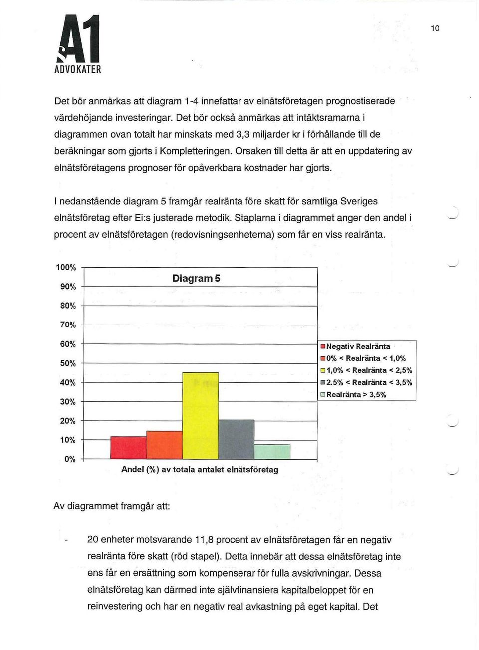 Orsaken till detta är att en uppdatering av elnätsföretagens prognoser för opåverkbara kostnader har gjorts.