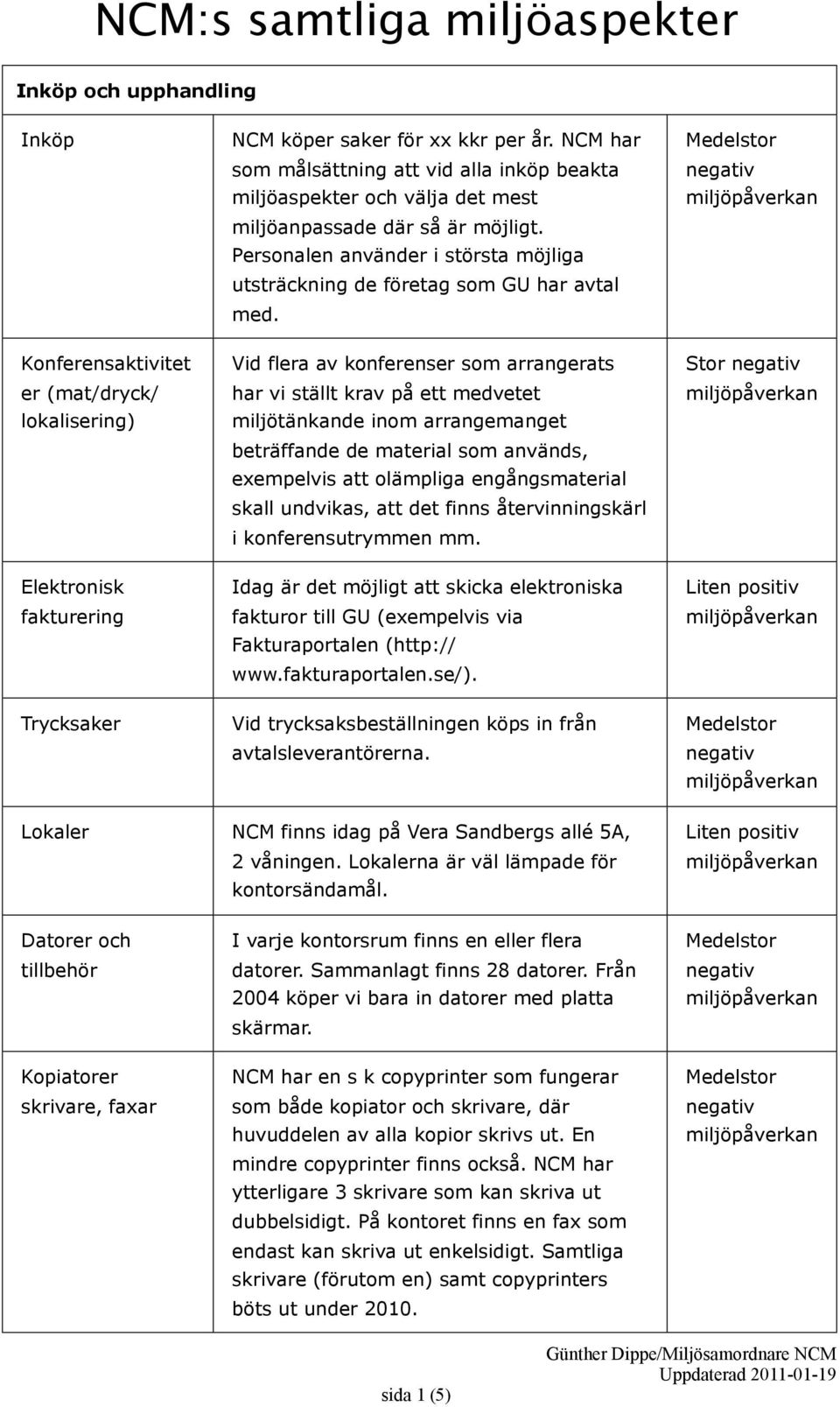 Konferensaktivitet er (mat/dryck/ lokalisering) Vid flera av konferenser som arrangerats har vi ställt krav på ett medvetet miljötänkande inom arrangemanget beträffande de material som används,