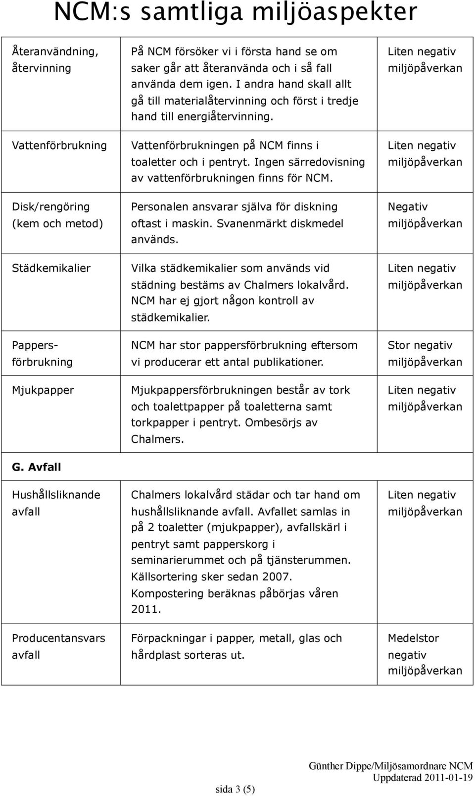 Ingen särredovisning av vattenförbrukningen finns för NCM. Disk/rengöring (kem och metod) Personalen ansvarar själva för diskning oftast i maskin. Svanenmärkt diskmedel används.