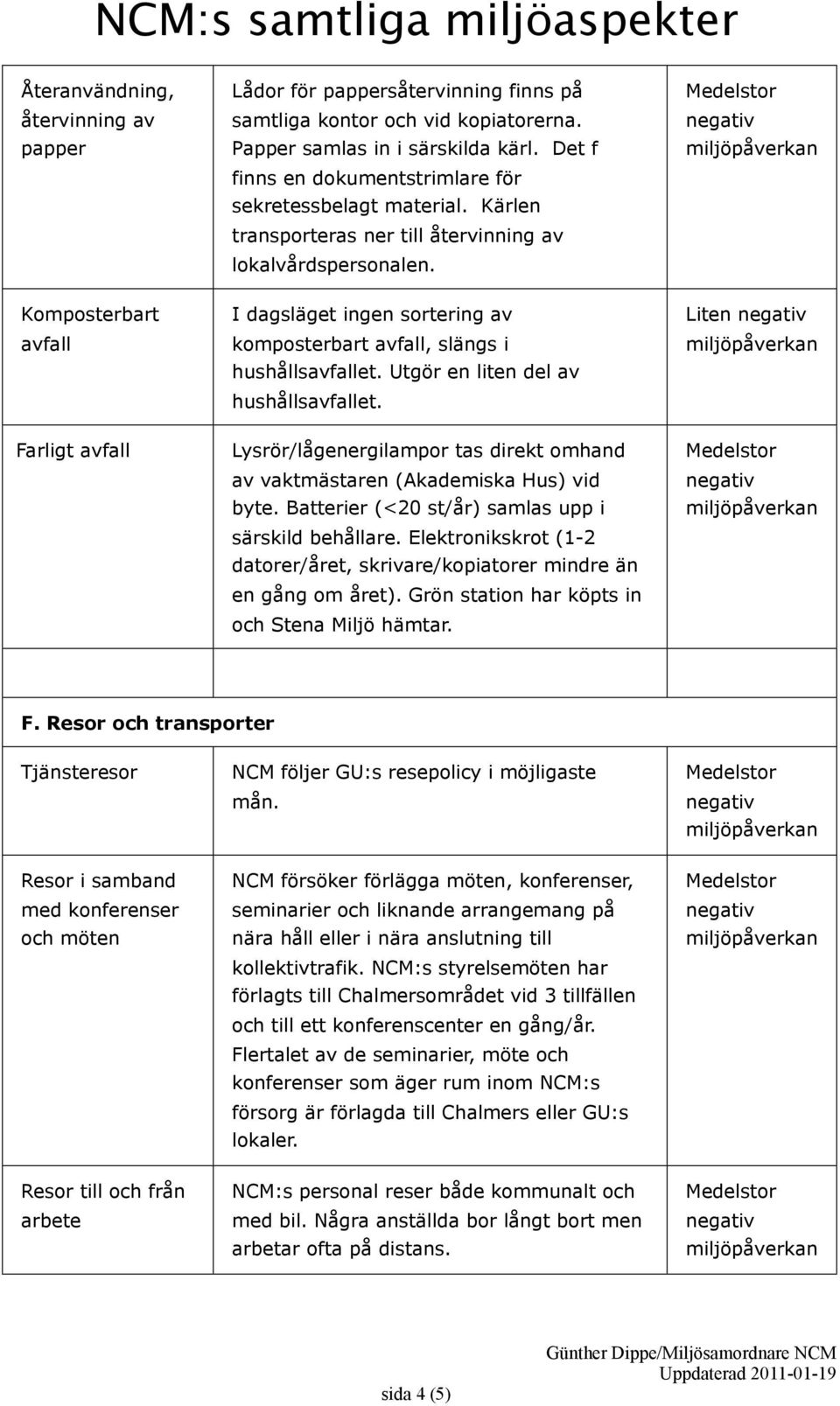 Komposterbart I dagsläget ingen sortering av komposterbart, slängs i hushållset. Utgör en liten del av hushållset.