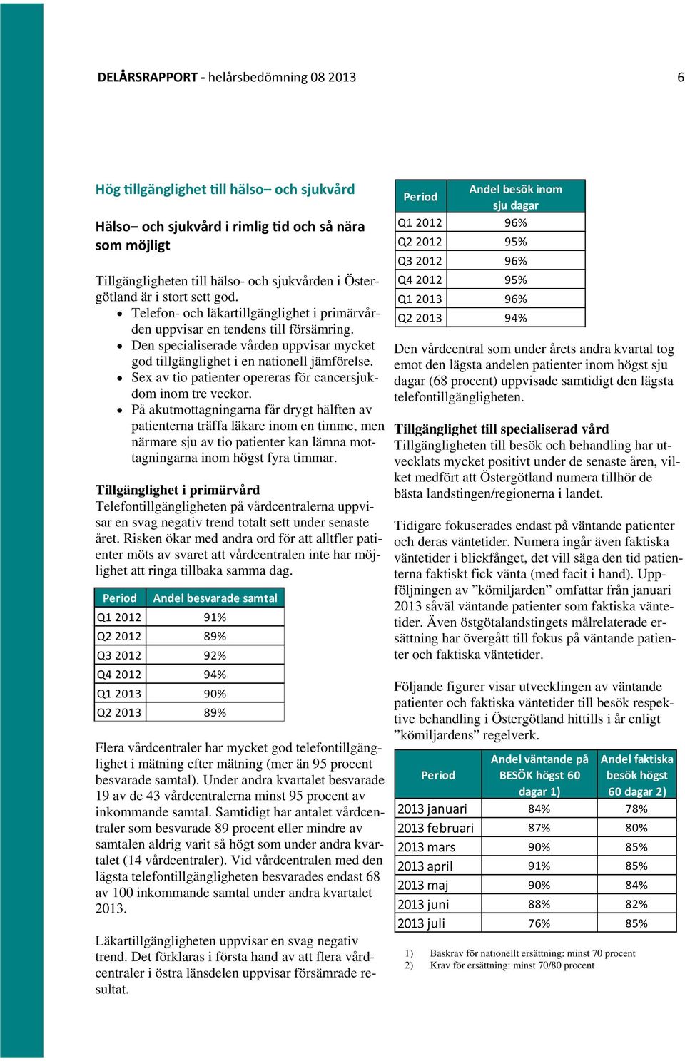 Sex av tio patienter opereras för cancersjukdom inom tre veckor.