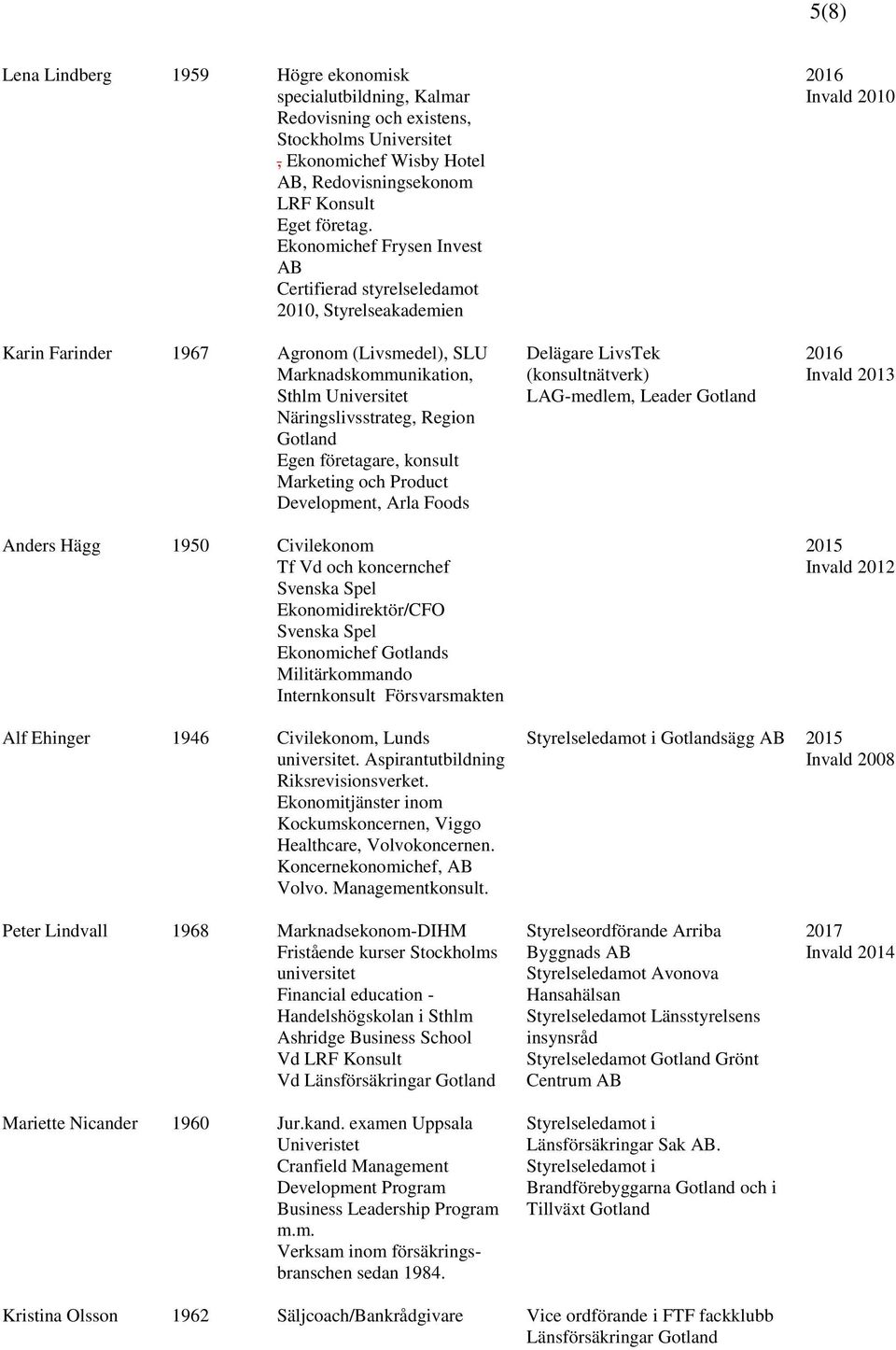 Gotland Egen företagare, konsult Marketing och Product Development, Arla Foods Anders Hägg 1950 Civilekonom Tf Vd och koncernchef Svenska Spel Ekonomidirektör/CFO Svenska Spel Ekonomichef Gotlands