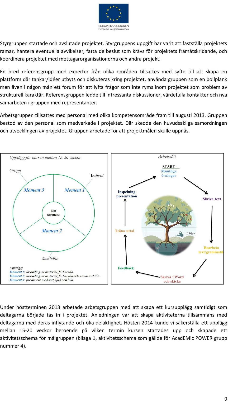 mottagarorganisationerna och andra projekt.