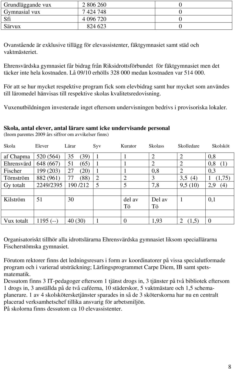 För att se hur mycket respektive program fick som elevbidrag samt hur mycket som användes till läromedel hänvisas till respektive skolas kvalitetsredovisning.