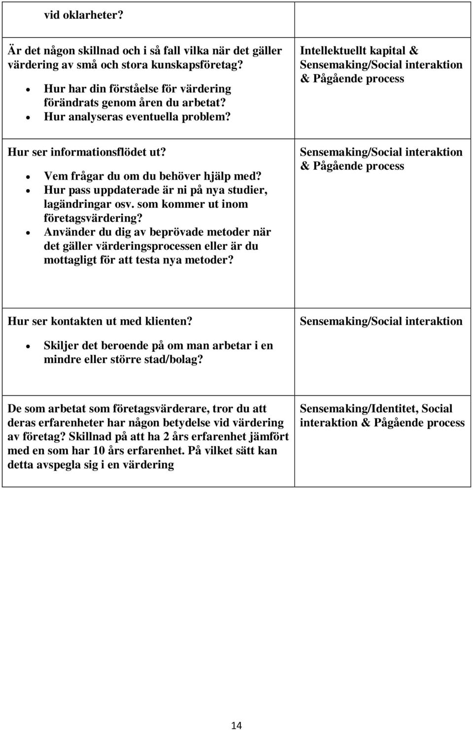 Hur pass uppdaterade är ni på nya studier, lagändringar osv. som kommer ut inom företagsvärdering?
