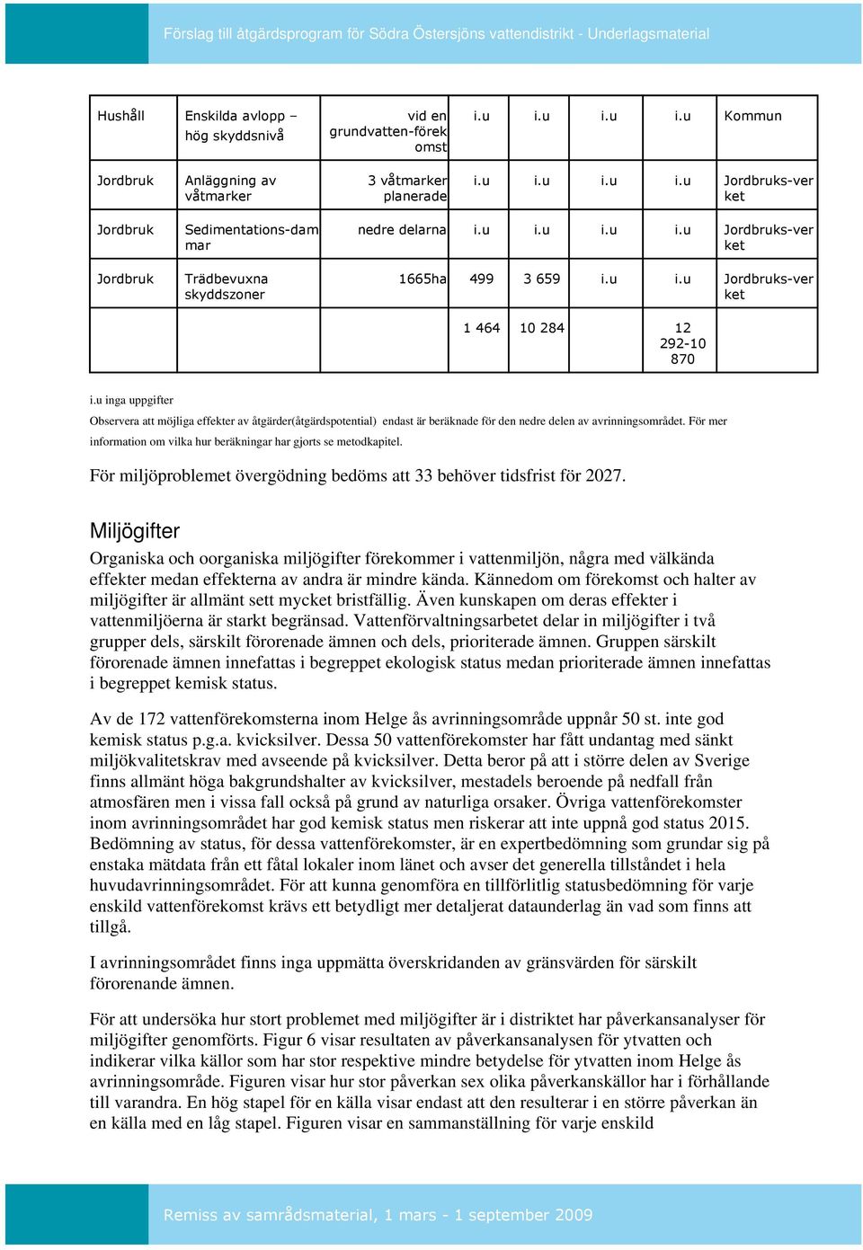 u inga uppgifter Observera att möjliga effekter av åtgärder(åtgärdspotential) endast är beräknade för den nedre delen av avrinningsområdet.