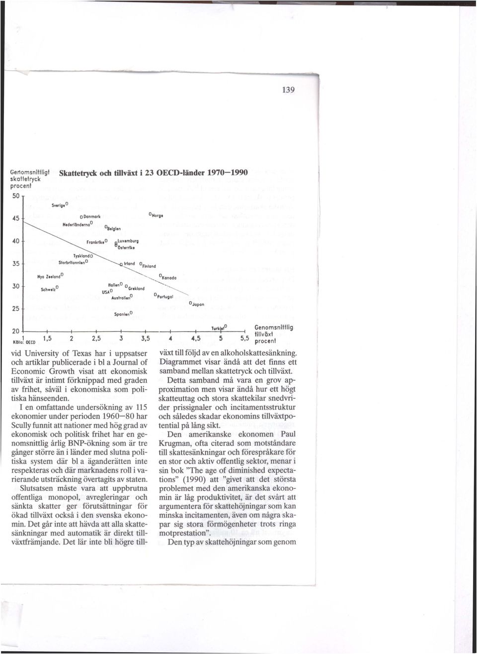 ;_--ll tillväxt K&ua1 OEco 1,5 2 2,5 3 3,5 4 4,5 5 5,5 procent vid University of Texas har i uppsatser och artiklar publicerade i bl a Journal of Economic Growth visat att ekonomisk tillväxt är