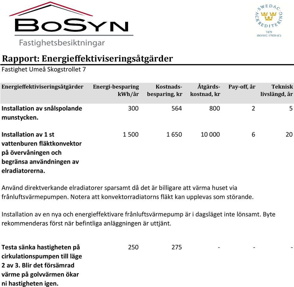 300 564 800 2 5 1 500 1 650 10 000 6 20 Använd direktverkande elradiatorer sparsamt då det är billigare att värma huset via frånluftsvärmepumpen.