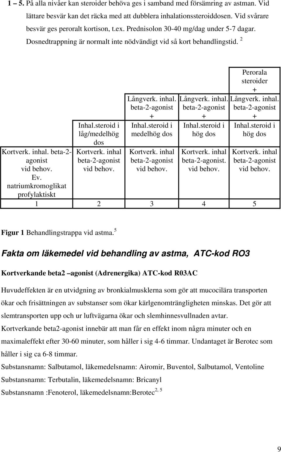 natriumkromoglikat profylaktiskt Inhal.steroid i låg/medelhög dos Kortverk. inhal beta-2-agonist vid behov. Långverk. inhal. beta-2-agonist + Inhal.steroid i medelhög dos Kortverk.