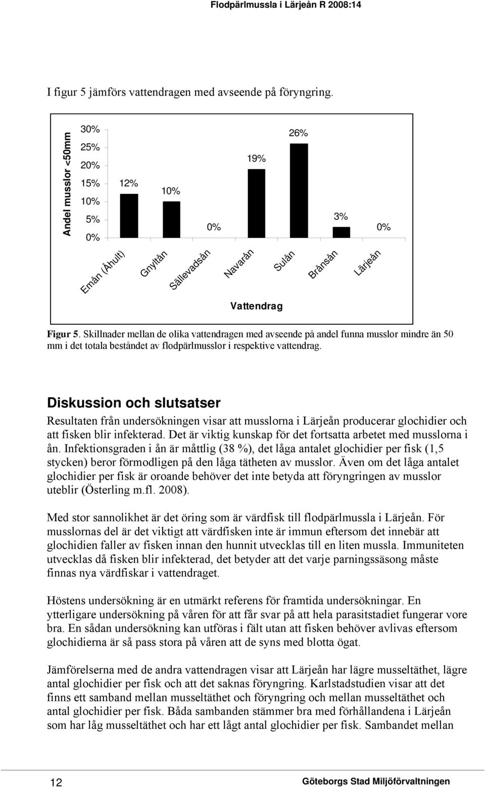 Skillnader mellan de olika vattendragen med avseende på andel funna musslor mindre än 50 mm i det totala beståndet av flodpärlmusslor i respektive vattendrag.