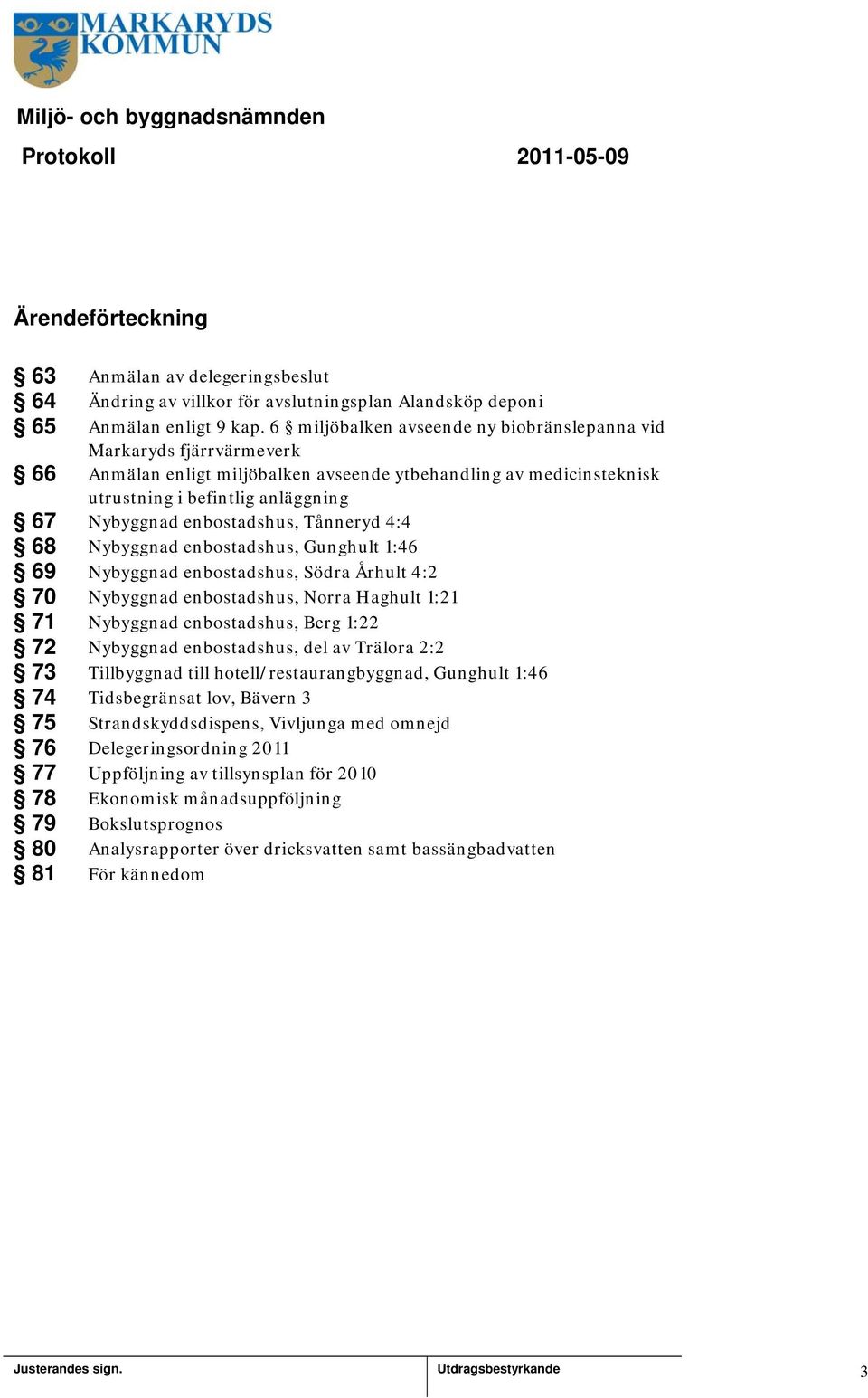 enbostadshus, Tånneryd 4:4 68 Nybyggnad enbostadshus, Gunghult 1:46 69 Nybyggnad enbostadshus, Södra Århult 4:2 70 Nybyggnad enbostadshus, Norra Haghult 1:21 71 Nybyggnad enbostadshus, Berg 1:22 72