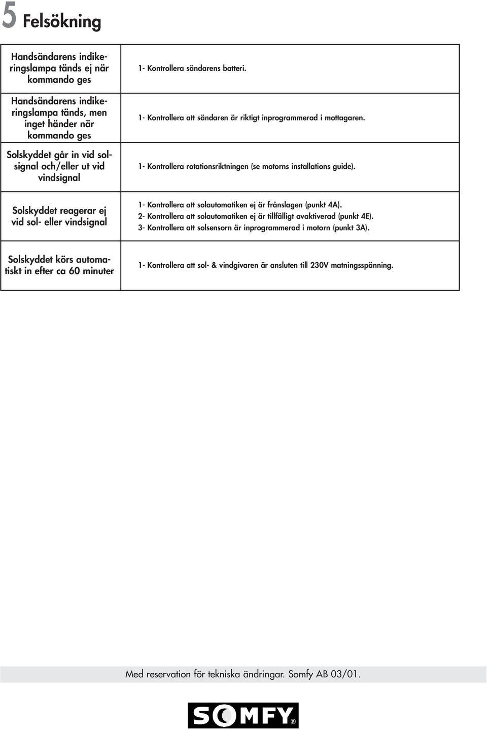 Solskyddet reagerar ej vid sol- eller vindsignal 1- Kontrollera att solautomatiken ej är frånslagen (punkt 4A). 2- Kontrollera att solautomatiken ej är tillfälligt avaktiverad (punkt 4E).