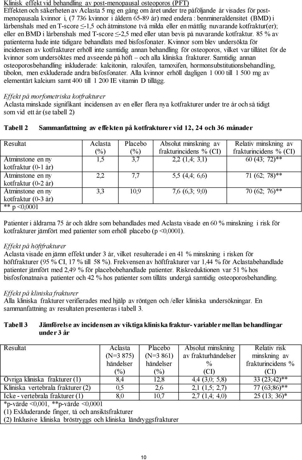 -2,5 med eller utan bevis på nuvarande kotfraktur. 85 % av patienterna hade inte tidigare behandlats med bisfosfonater.