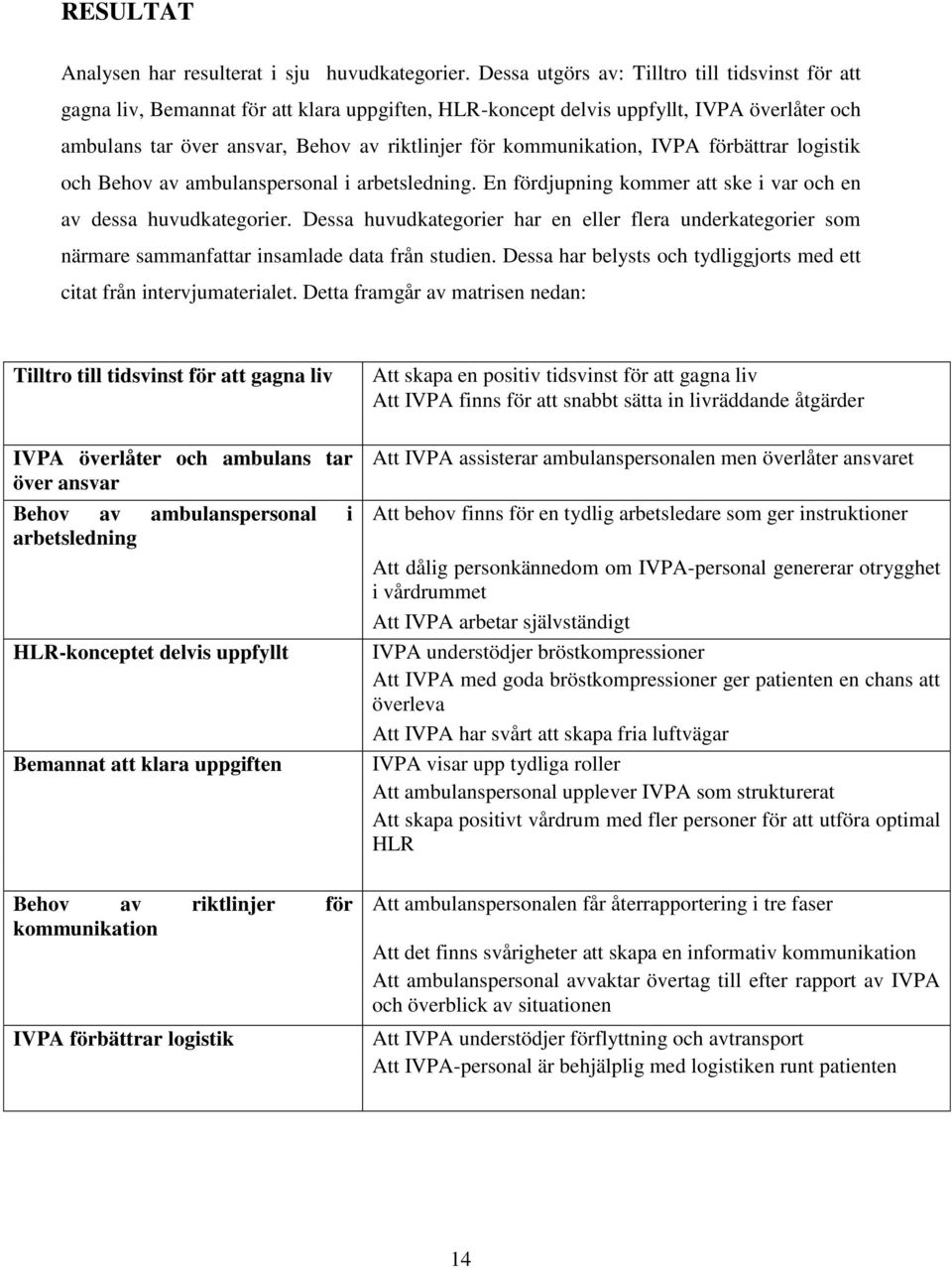 kommunikation, IVPA förbättrar logistik och Behov av ambulanspersonal i arbetsledning. En fördjupning kommer att ske i var och en av dessa huvudkategorier.