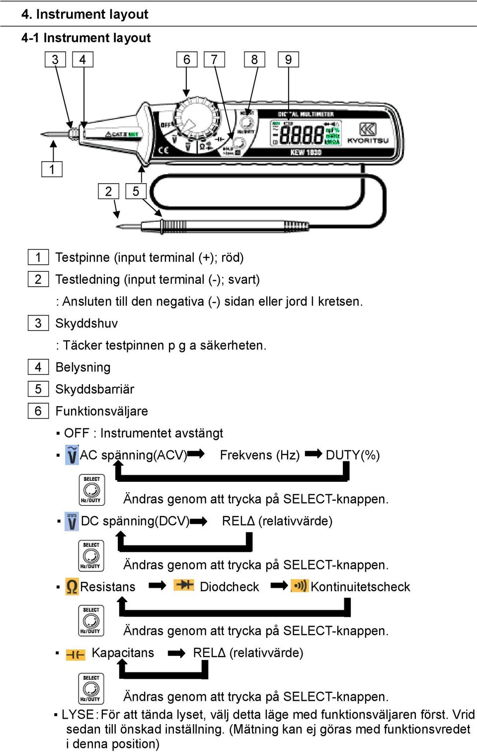 4 Belysning 5 Skyddsbarriär 6 Funktionsväljare OFF : Instrumentet avstängt AC spänning(acv) Frekvens (Hz) DUTY(%) Ändras genom att trycka på SELECT-knappen.