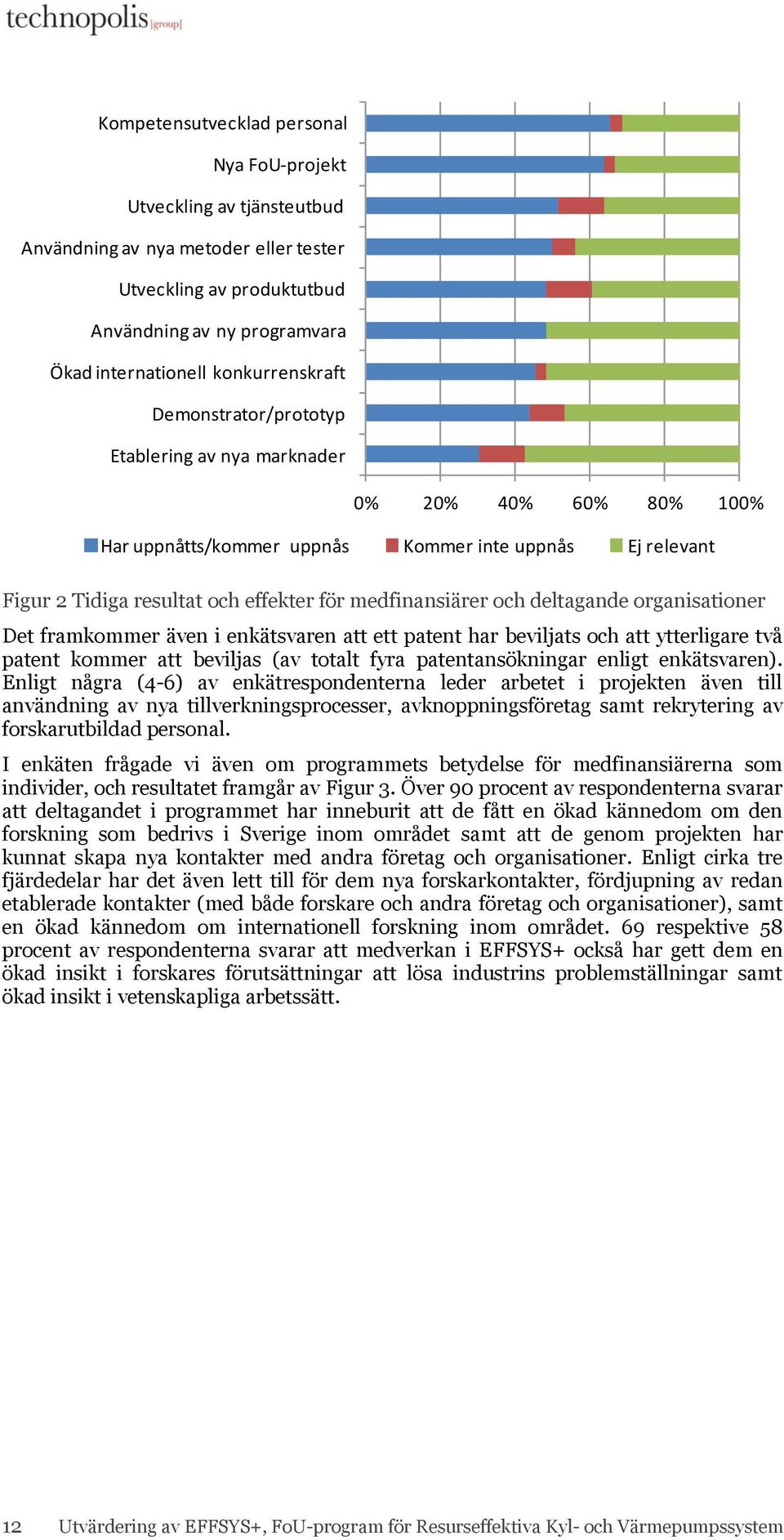 medfinansiärer och deltagande organisationer Det framkommer även i enkätsvaren att ett patent har beviljats och att ytterligare två patent kommer att beviljas (av totalt fyra patentansökningar enligt