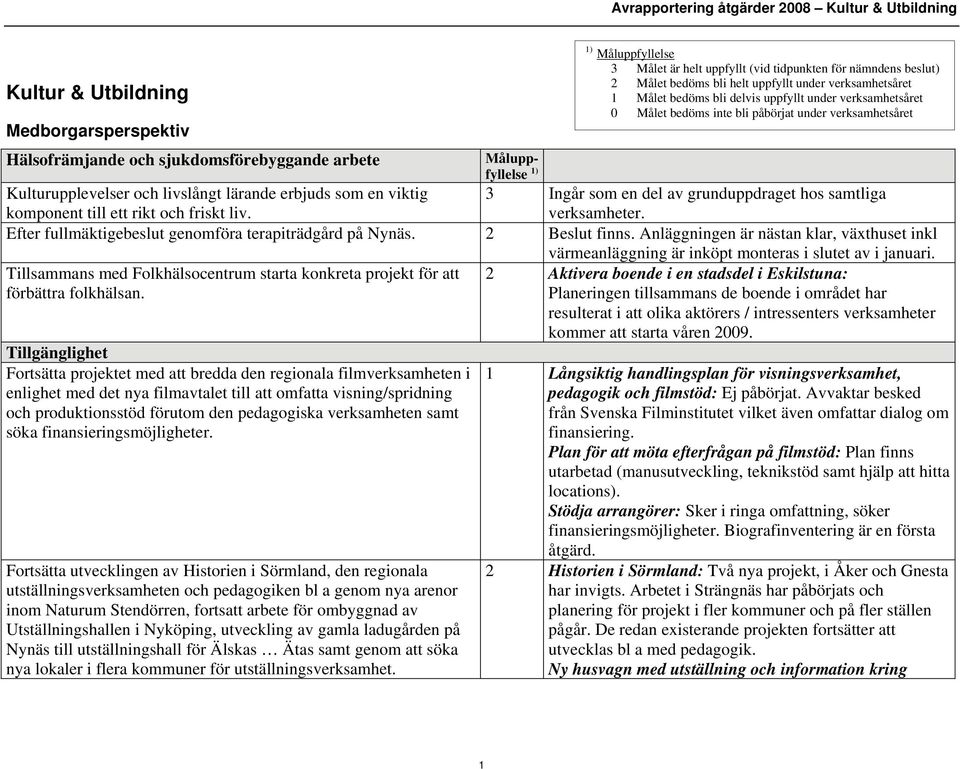 Anläggningen är nästan klar, växthuset inkl Tillsammans med Folkhälsocentrum starta konkreta projekt för att förbättra folkhälsan.