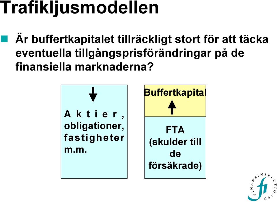 finansiella marknaderna?