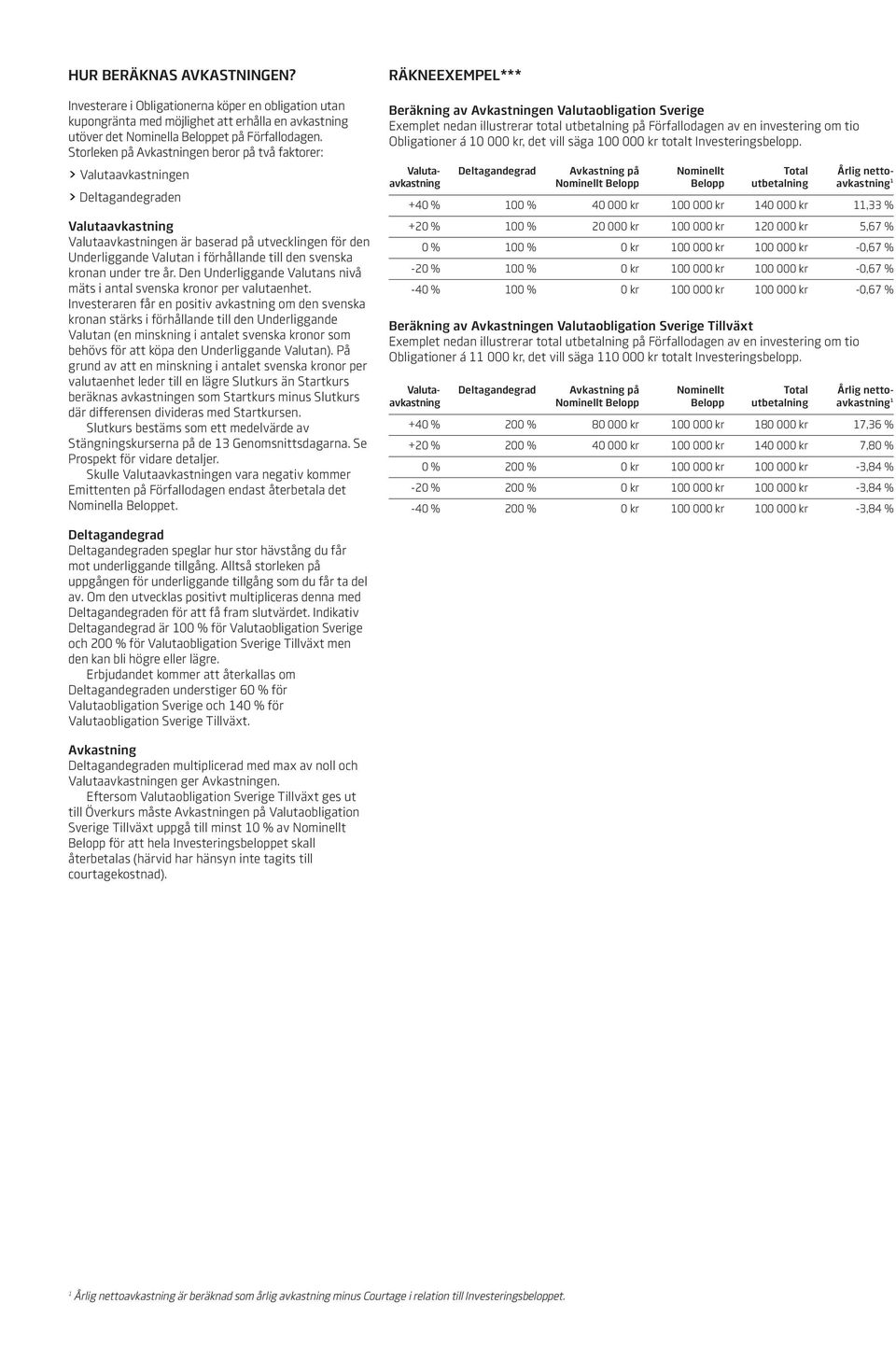 till den svenska kronan under tre år. Den Underliggande Valutans nivå mäts i antal svenska kronor per valutaenhet.