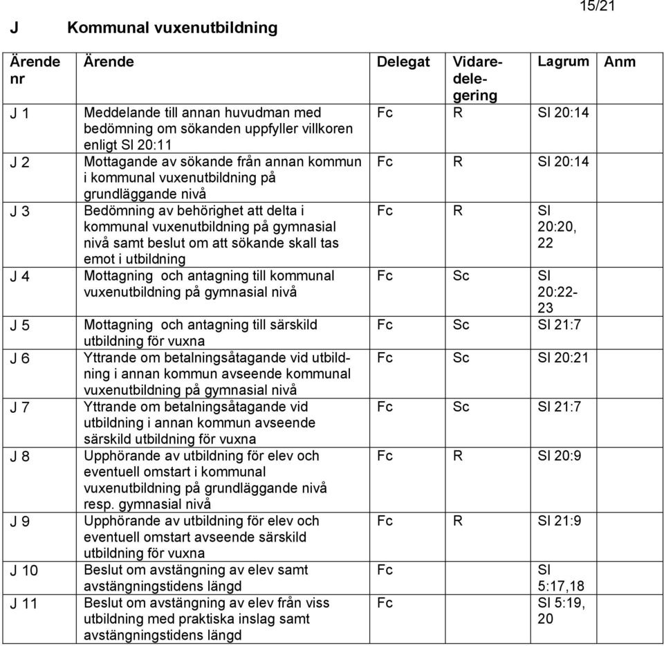 sökande skall tas emot i utbildning Mottagning och antagning till kommunal vuxenutbildning på gymnasial nivå Mottagning och antagning till särskild utbildning för vuxna Yttrande om betalningsåtagande