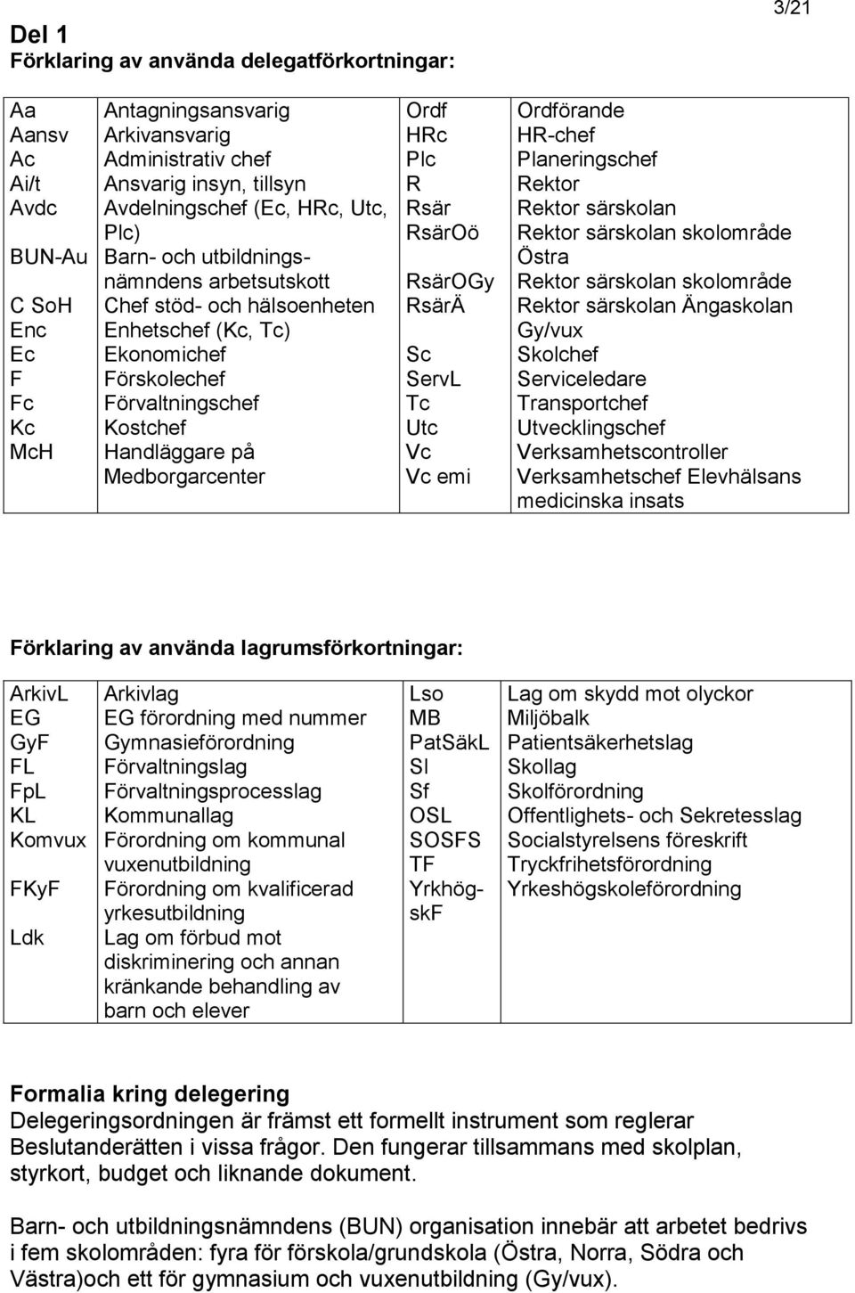 HRc Plc R Rsär RsärOö RsärOGy RsärÄ Sc ServL Tc Utc Vc Vc emi Ordförande HR-chef Planeringschef Rektor Rektor särskolan Rektor särskolan skolområde Östra Rektor särskolan skolområde Rektor särskolan