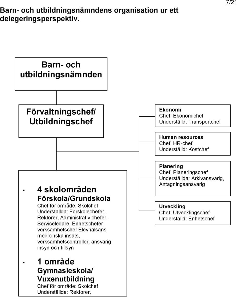 Förskola/Grundskola Chef för område: Skolchef Underställda: Förskolechefer, Rektorer, Administrativ chefer, Serviceledare, Enhetschefer, verksamhetschef Elevhälsans medicinska insats,