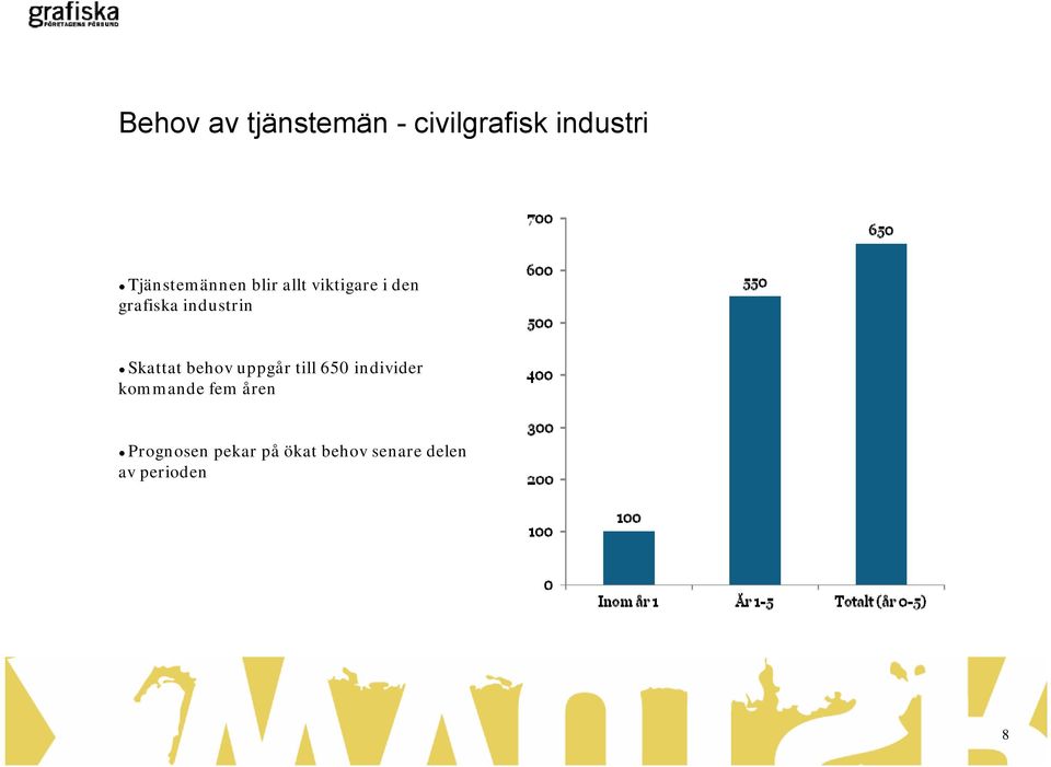 industrin Skattat behov uppgår till 650 individer