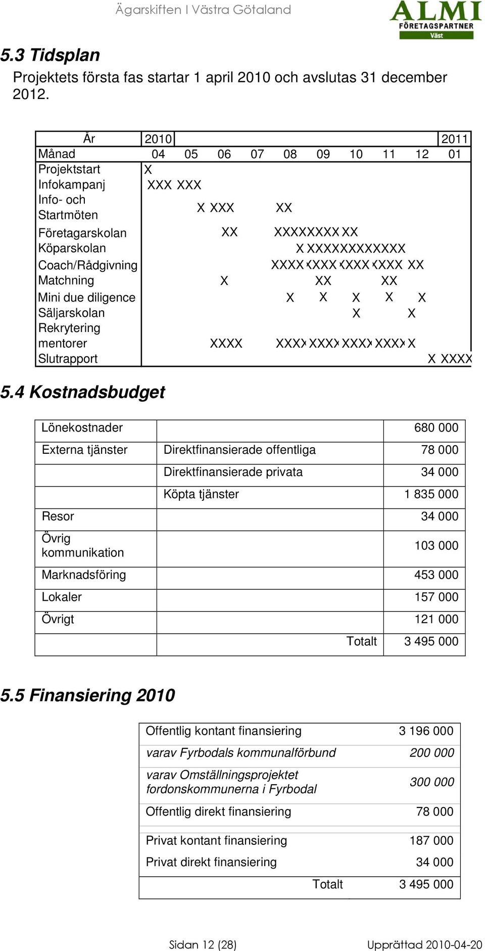 XXXXXXXXXXXXXXXX XX atchning X XX XX ini due diligence X X X X X Säljarskolan X X Rekrytering mentorer XXXX XXXXXXXXXXXXXXXXX Slutrapport X XXXX 5.