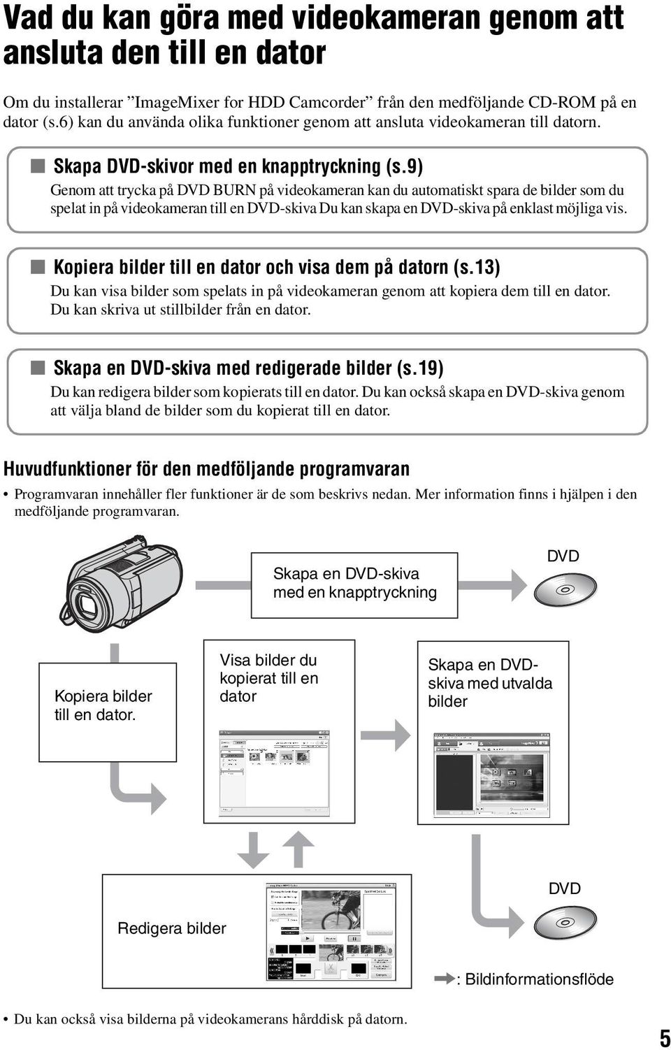 9) Genom att trycka på DVD BURN på videokameran kan du automatiskt spara de bilder som du spelat in på videokameran till en DVD-skiva Du kan skapa en DVD-skiva på enklast möjliga vis.