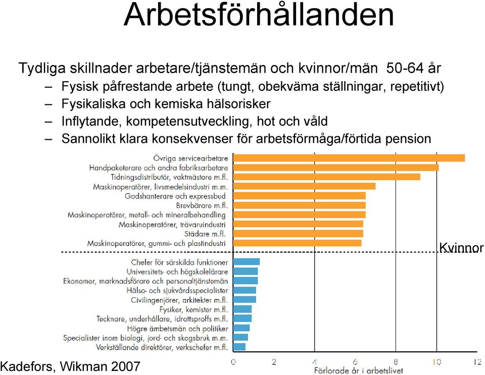 Fysikaliska och kemiska hälsorisker Inflytande, kompetensutveckling, hot och våld