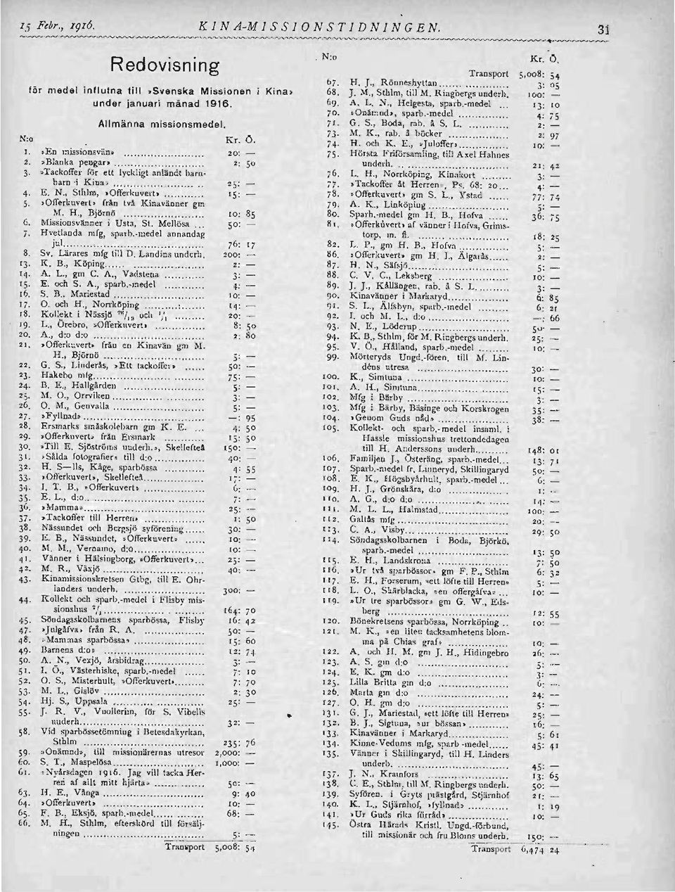 . 4' 75 Allmänna missionsmedel. 71. G. S., Boda) rab. 11 S, L, n M. K., rab. l böcker... " N:o K r. O. 2: 97 74 H. och K, E.,,.julof'fert... 10: 1. En missionsviio:o... 20: 75 Hörst.lI.