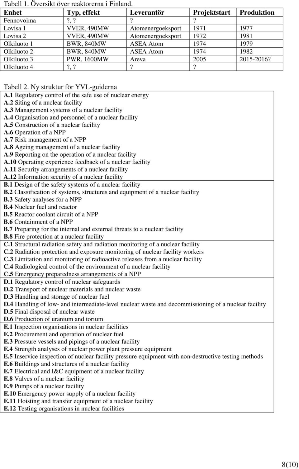 ?? Lovisa 1 VVER, 490MW Atomenergoeksport 1971 1977 Lovisa 2 VVER, 490MW Atomenergoeksport 1972 1981 Olkiluoto 1 BWR, 840MW ASEA Atom 1974 1979 Olkiluoto 2 BWR, 840MW ASEA Atom 1974 1982 Olkiluoto 3