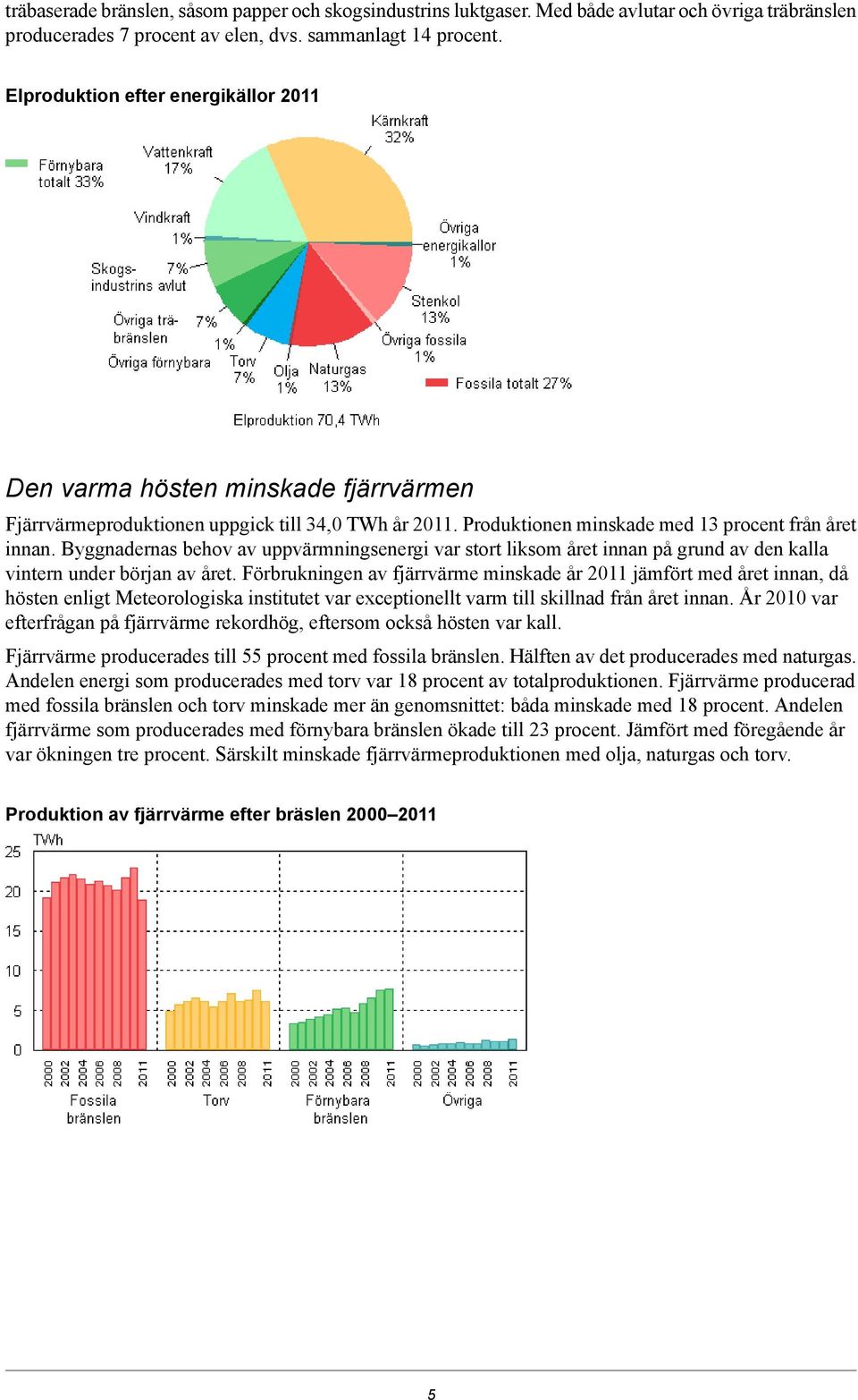 Byggnadernas behov av uppvärmningsenergi var stort liksom året innan på grund av den kalla vintern under början av året.
