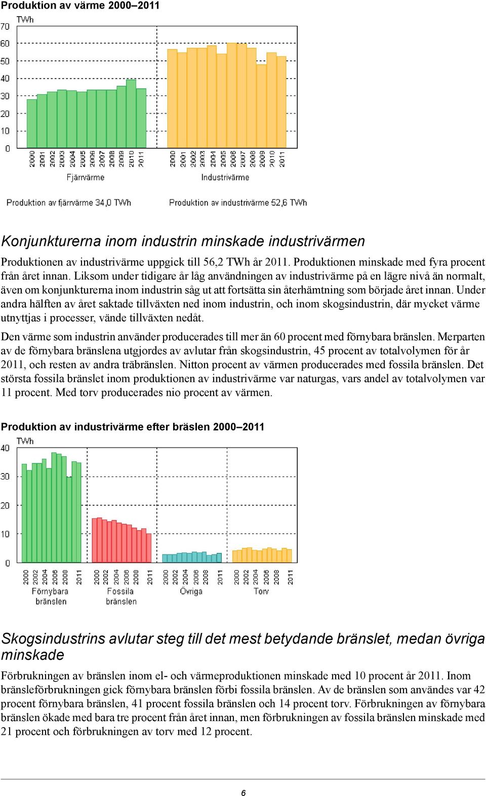 Under andra hälften av året saktade tillväxten ned inom industrin, och inom skogsindustrin, där mycket värme utnyttjas i processer, vände tillväxten nedåt.