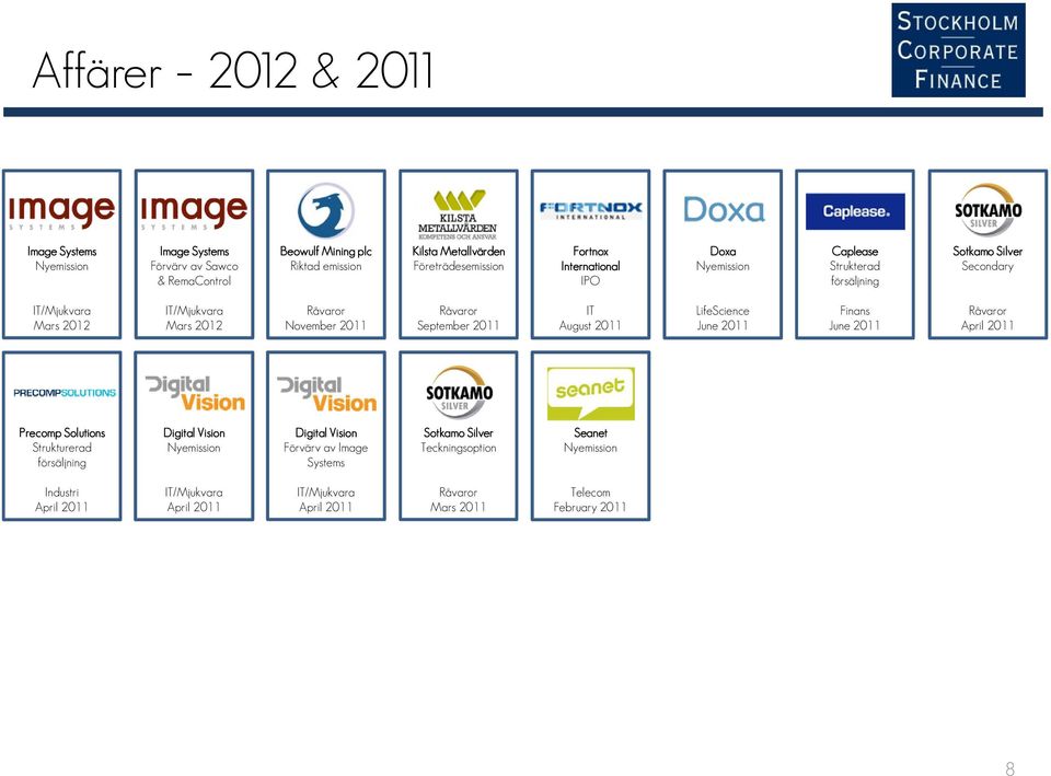 September 2011 IT August 2011 LifeScience June 2011 Finans June 2011 Råvaror April 2011 Precomp Solutions Strukturerad försäljning Digital Vision Digital