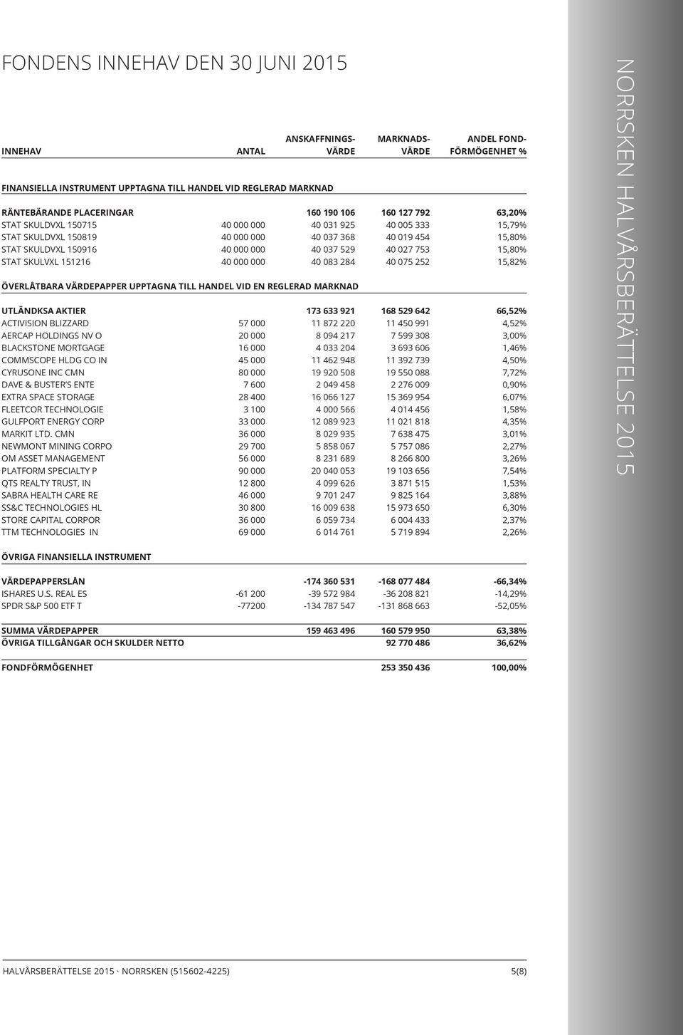 DAVE & BUSTER S ENTE EXTRA SPACE STORAGE FLEETCOR TECHNOLOGIE GULFPORT ENERGY CORP MARKIT LTD.