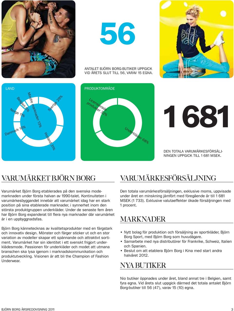681 MSEK. VARUMÄRKET BJÖRN BORG Varumärket Björn Borg etablerades på den svenska modemarknaden under första halvan av 1990-talet.