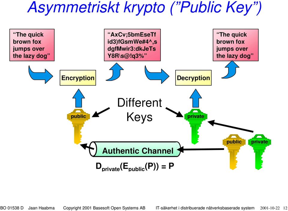 q3% The quick brown fox jumps over the lazy dog Encryption Decryption