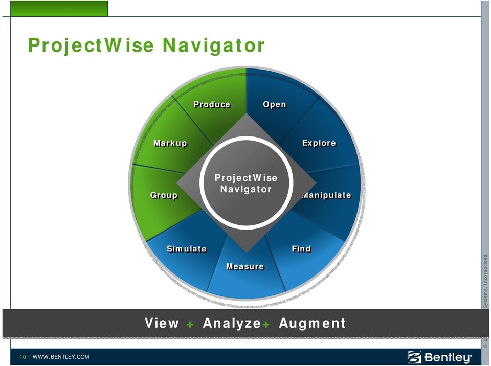 Navigator Manipulate Simulate Measure